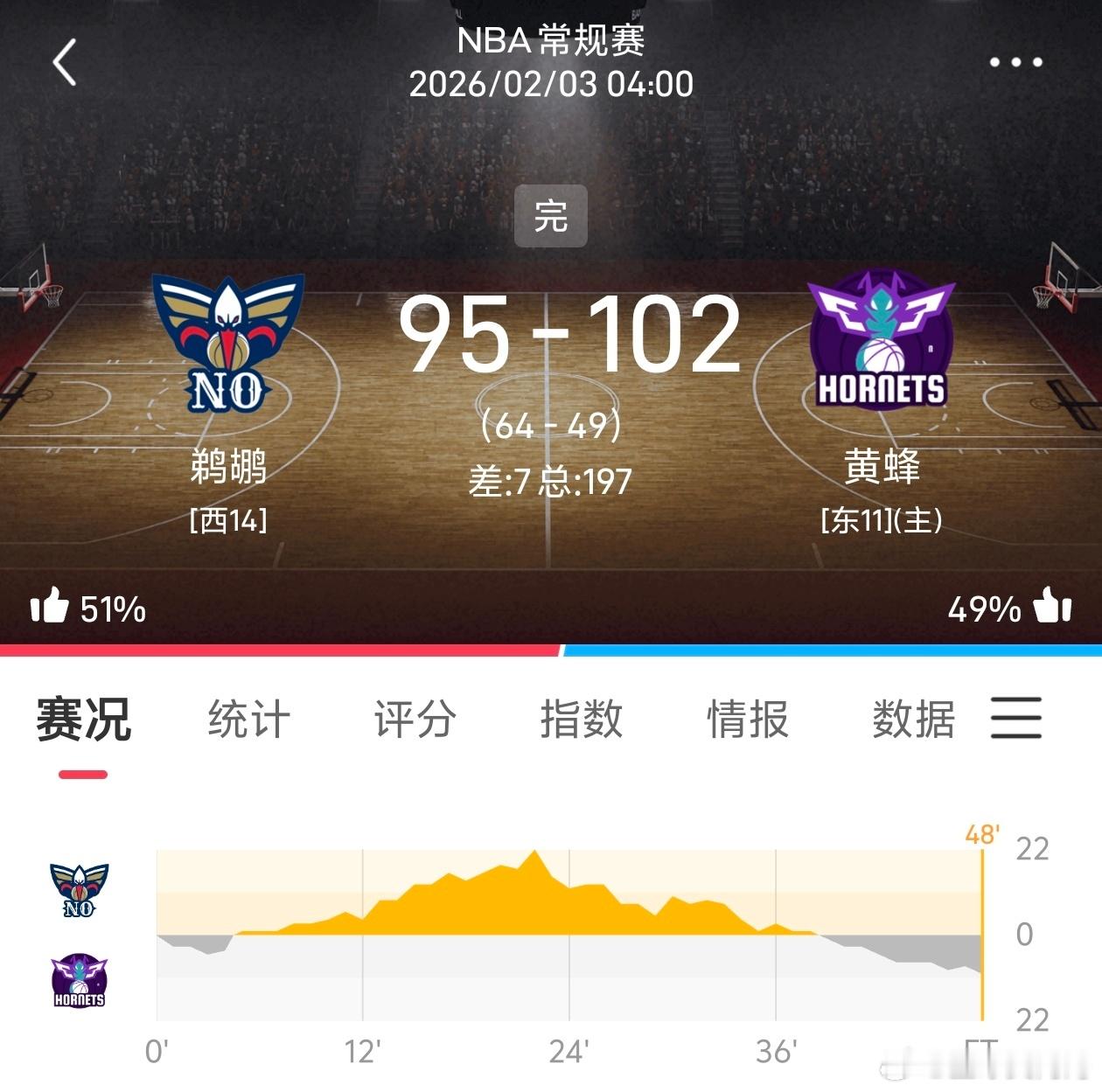 公推又是刚好卡0.5分拿下，运气也是实力的一部分