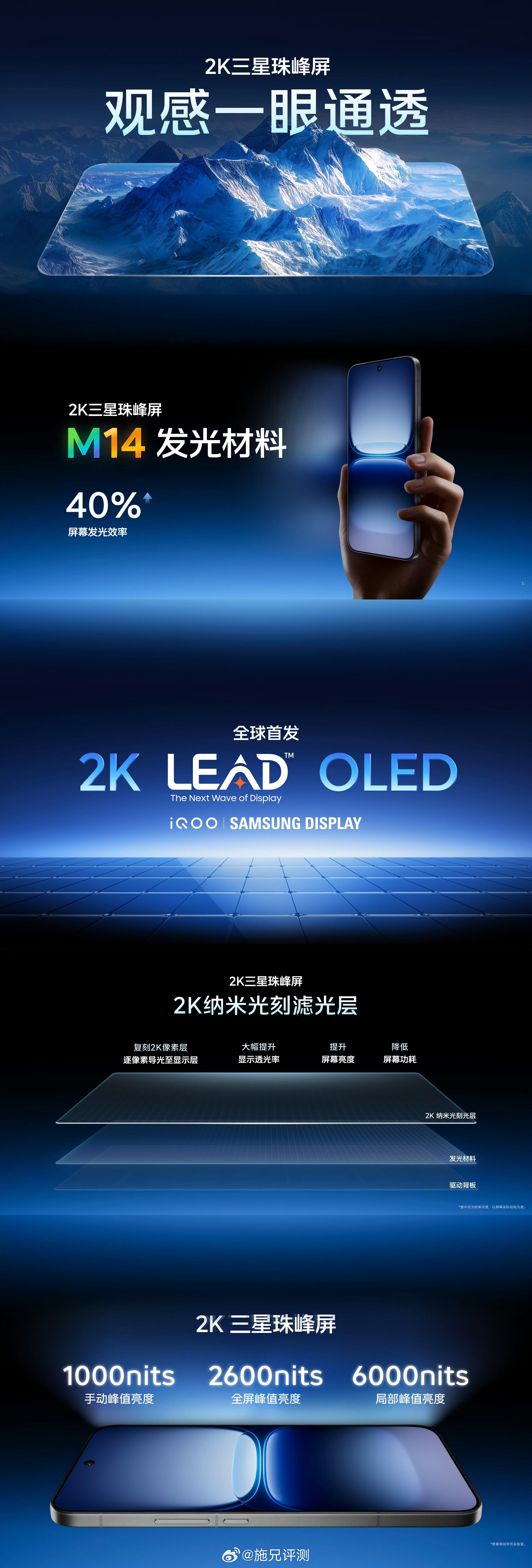 iQOO15 屏幕iQOO联手，超两年时间打造2K三星珠峰屏，一眼通透。①iQO