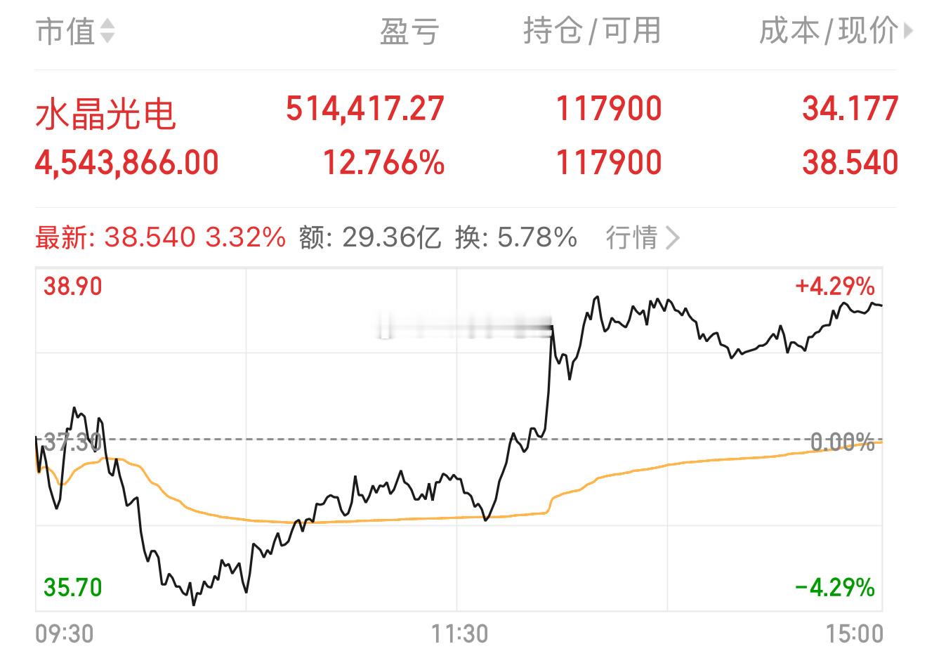 继续持有：水晶光电（耐心等大涨）