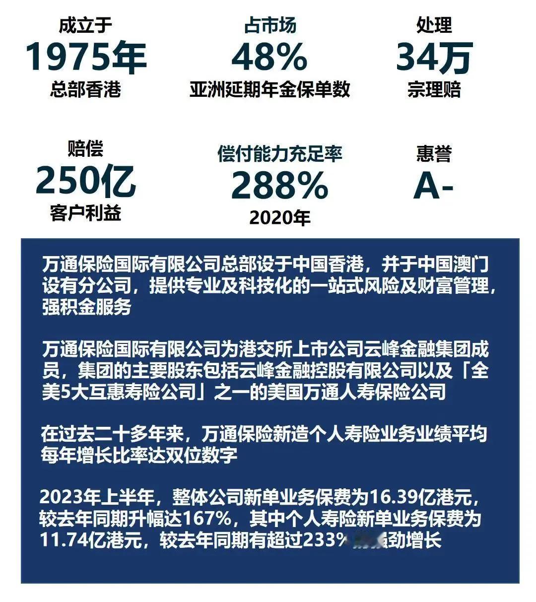 1975 年，美国万通在香港成立了负责亚洲业务的旗舰公司——美国万通保险亚洲有限