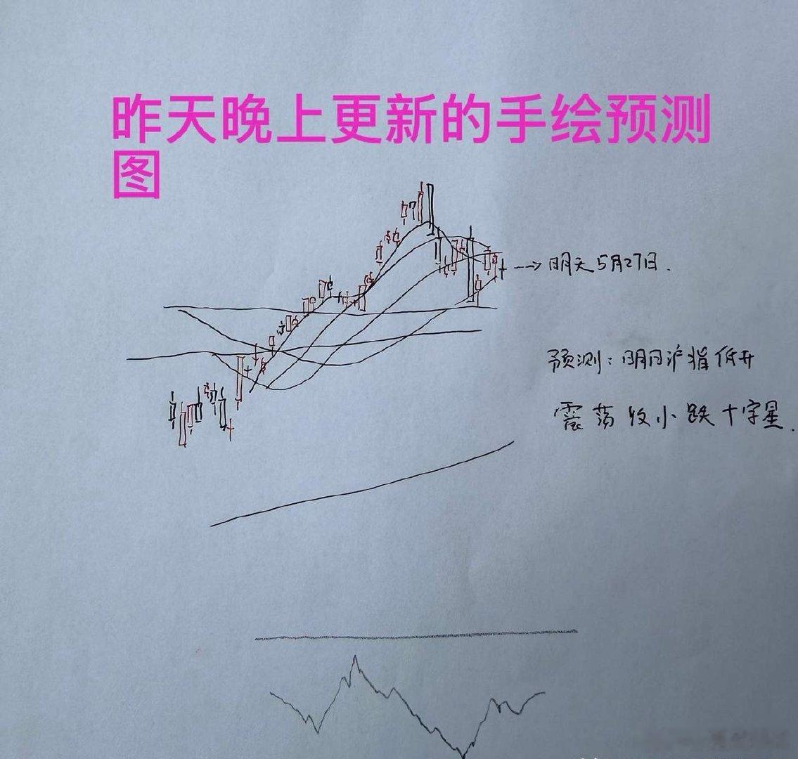 收评： A股如期调整，超4000家下跌，明天怎么看？老手今天打了80分收盘了，三