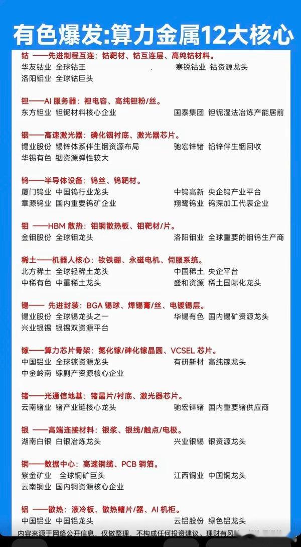 有色爆发：算力金属12大核心！1.钴、钽、铟、钨2.钼、稀土、锡、镓3.锗、银、