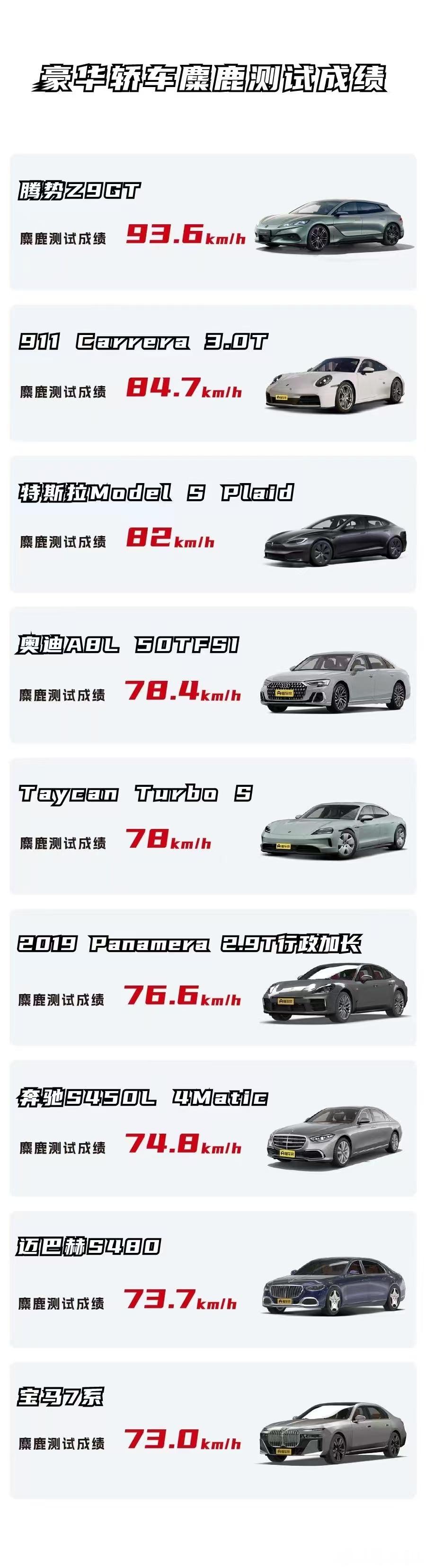 豪华轿车麋鹿测试成绩，断崖式领先，真正的技术为王。 ​​​