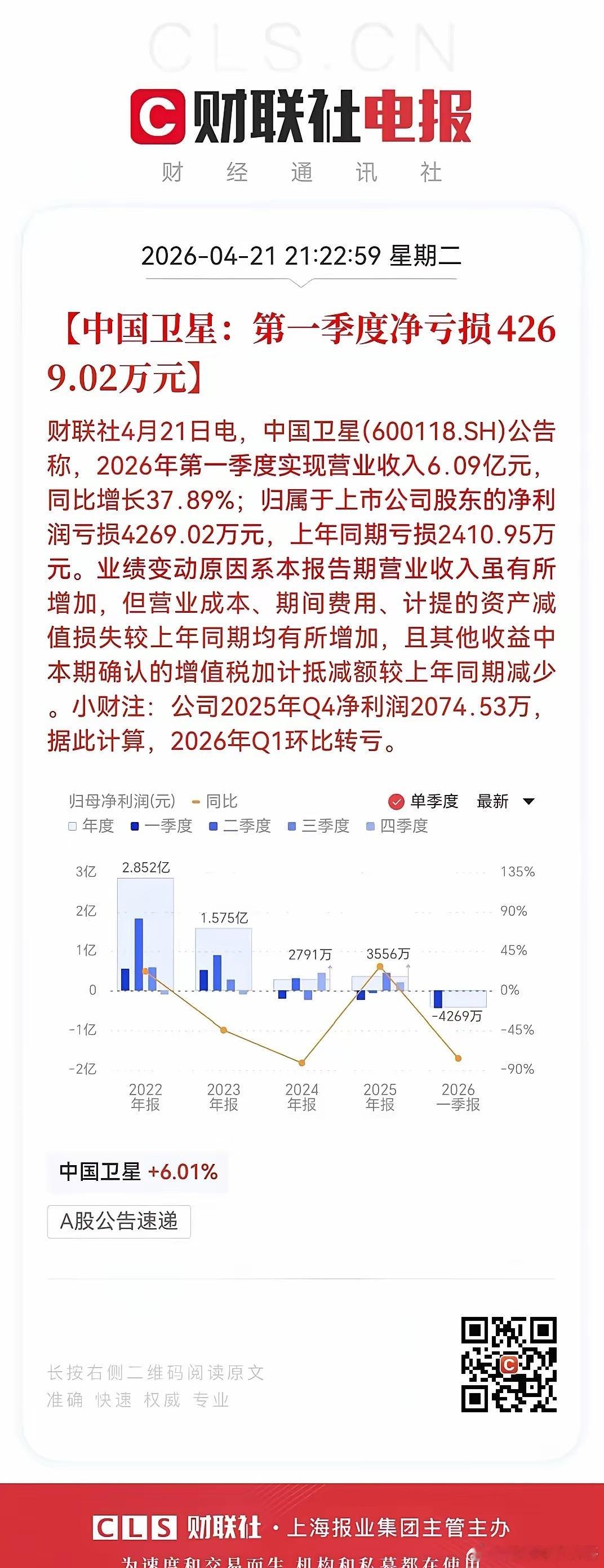 30万股东彻底慌了！3倍商业航天龙头中国卫星一季度业绩暴雷，周三会一字跌停？商业