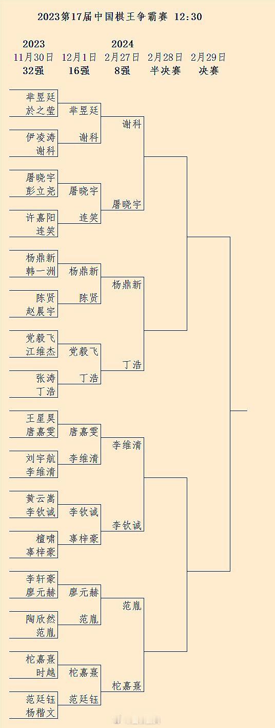 第17届棋王争霸赛16强补赛杨鼎新晋级八强（看来陈贤的克星是补赛） #围棋# 8