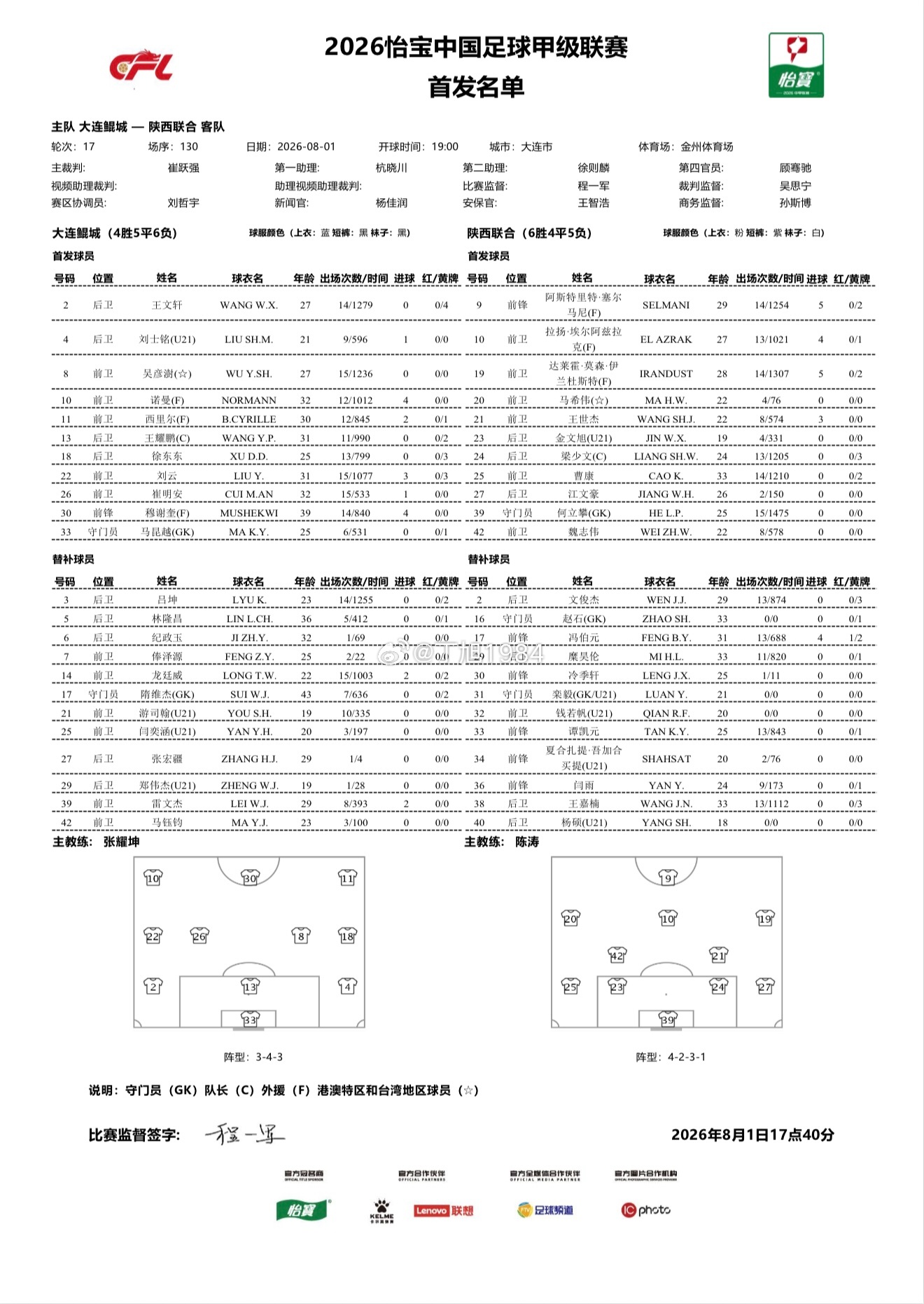 中甲第17轮：大连鲲城vs陕西联合首发中甲联赛中甲大连鲲城中甲联赛