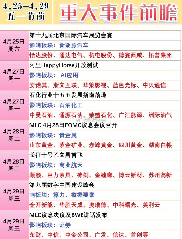 五一节前（4.25-4.29）核心事件与受益标的4 月 25 日 北京国际汽车展