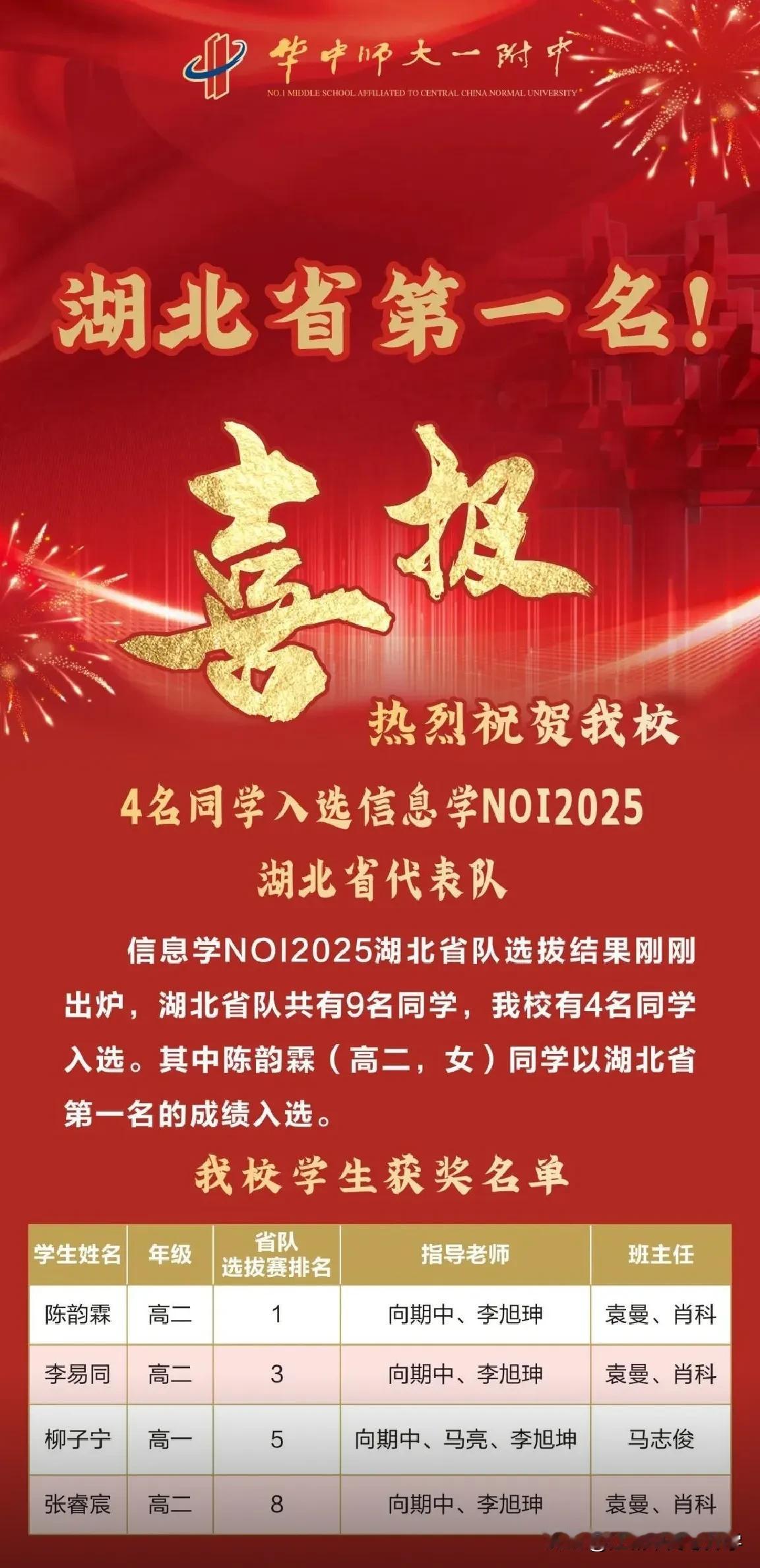 恭喜华师一附中拿下湖北信息省队第一名，
共有4人进入湖北省信息省队，
还有一位同