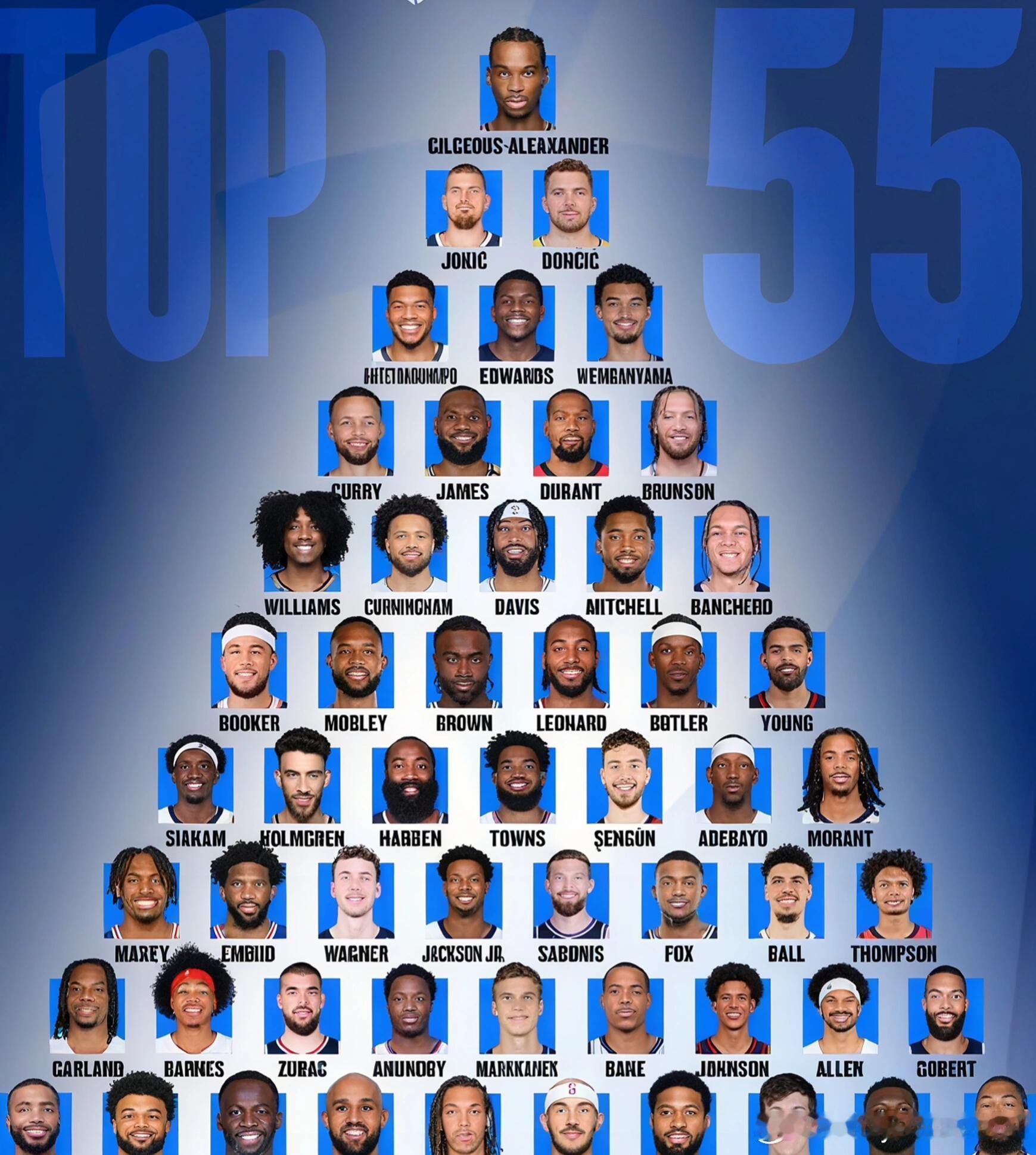 NBA球员实力金字塔，合理吗 ​​​