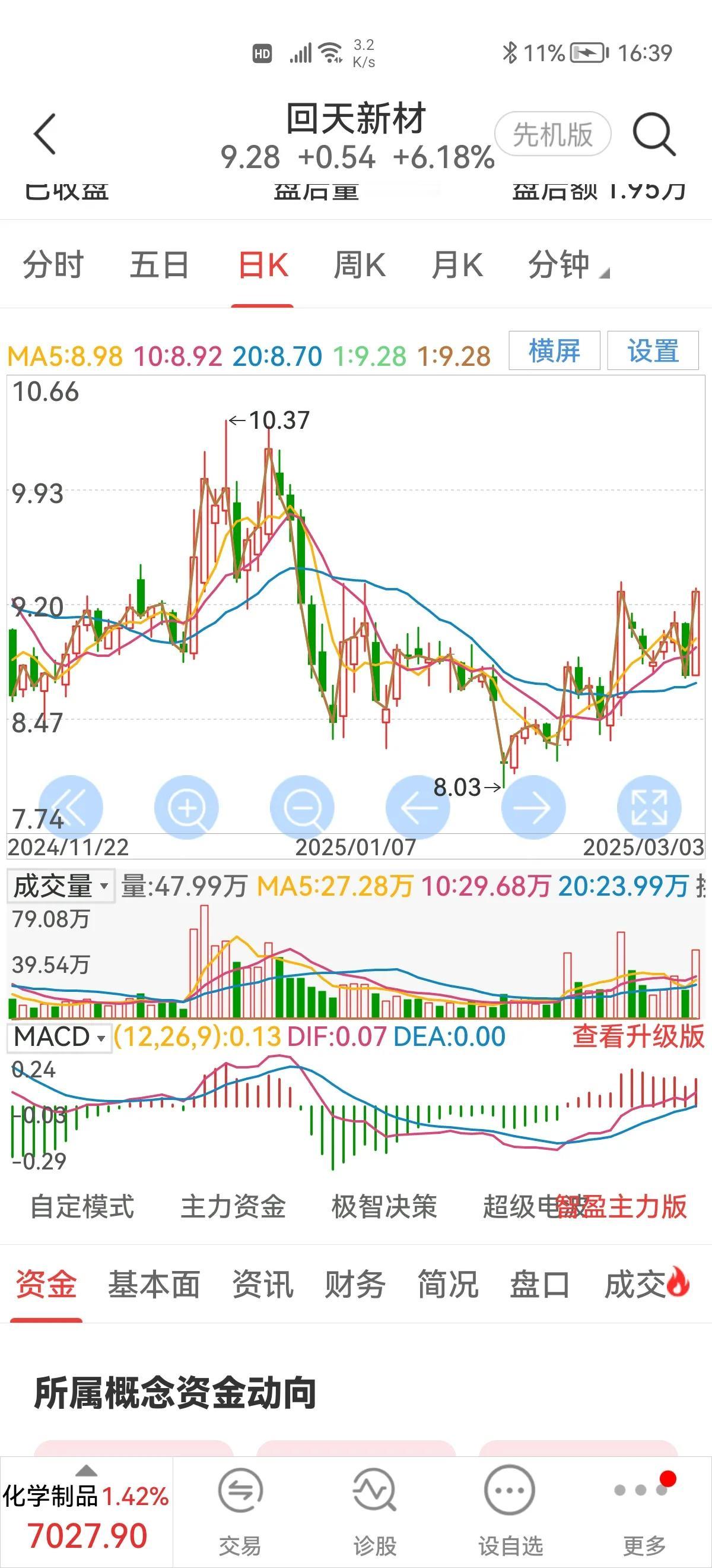 大部队已经转移阵地，进攻固态电池高地。
不知道这杆旗能打多久？
逮住一个啃点肉渣