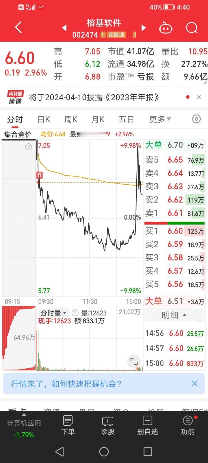 从榕基软件的晋级失败谈谈连板接力什么时候秒板是不能去做的？

榕基软件作为昨天换