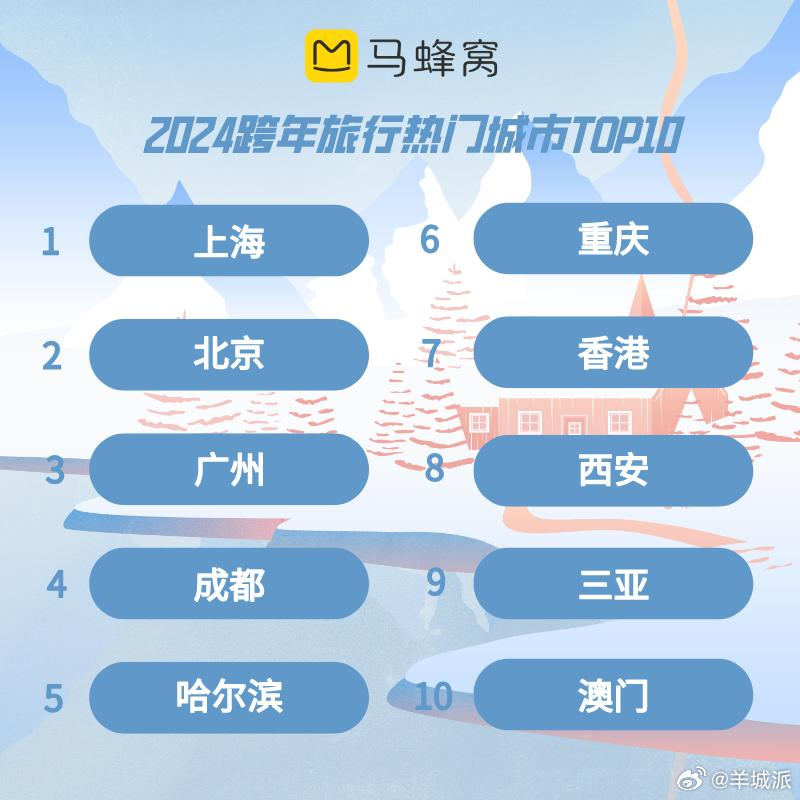 【2024跨年出行预测：哈尔滨成冬游“顶流”，广州珠江夜游船跨年倒数受期待】元旦