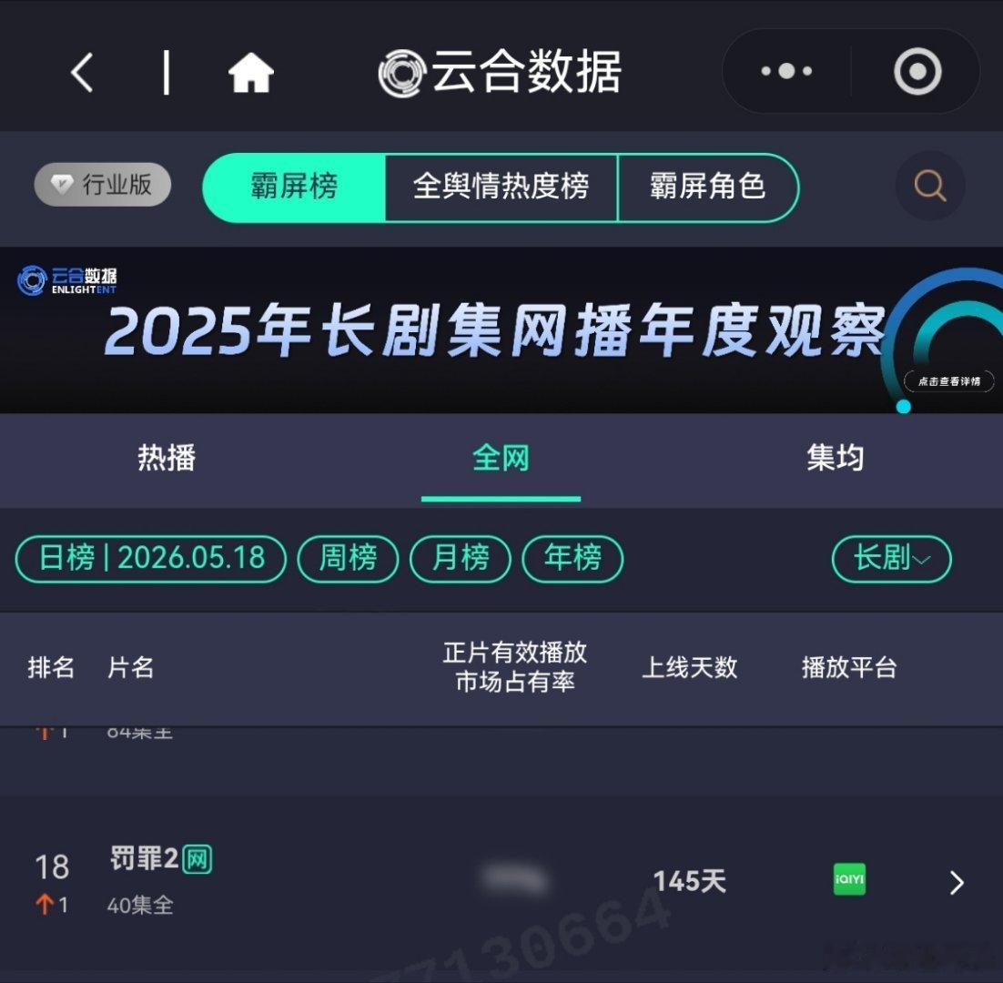 黄景瑜罚罪2黄景瑜秦枫 连续上榜第13天，名次提高1名，也是美美的还是4000+