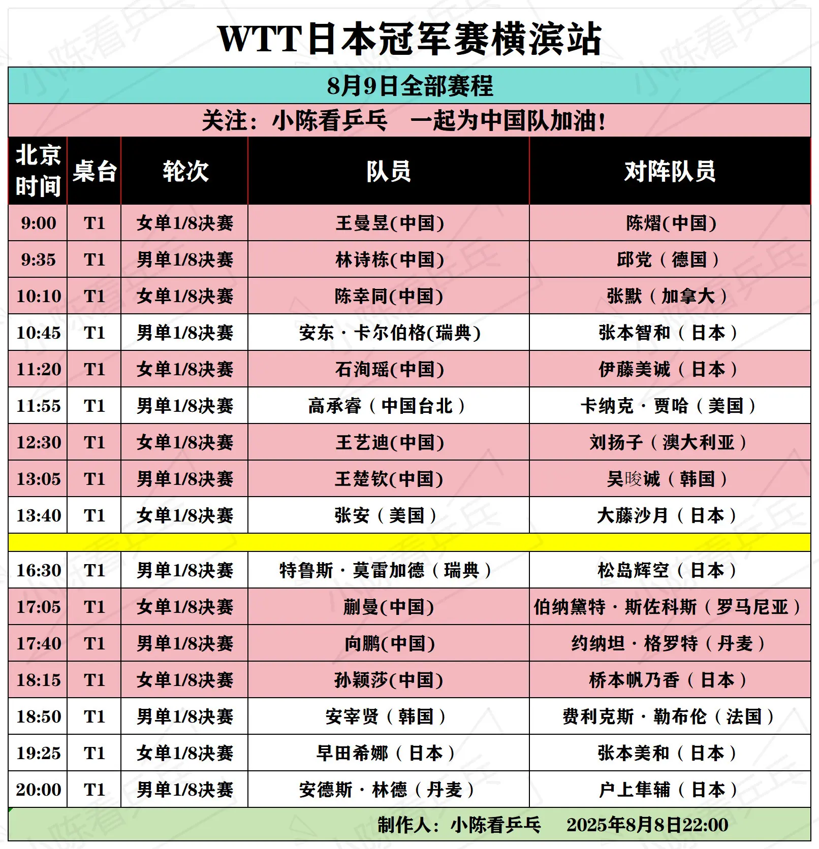 WTT日本冠军赛横滨站8月9日全部赛程。WTT日本冠军赛横滨站8月9日...