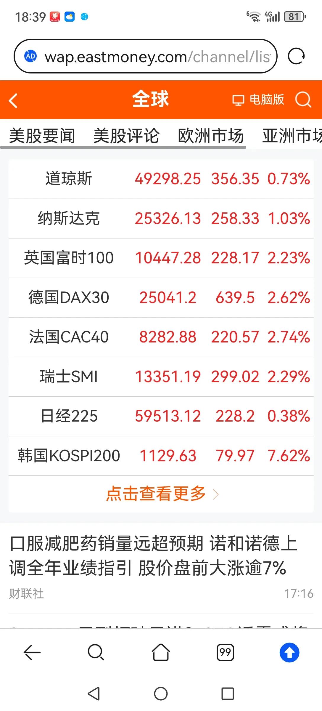 全球股市都在疯涨，A股想不涨也不行了。虽然仍然在打压以银行股为主的蓝筹股，想走慢