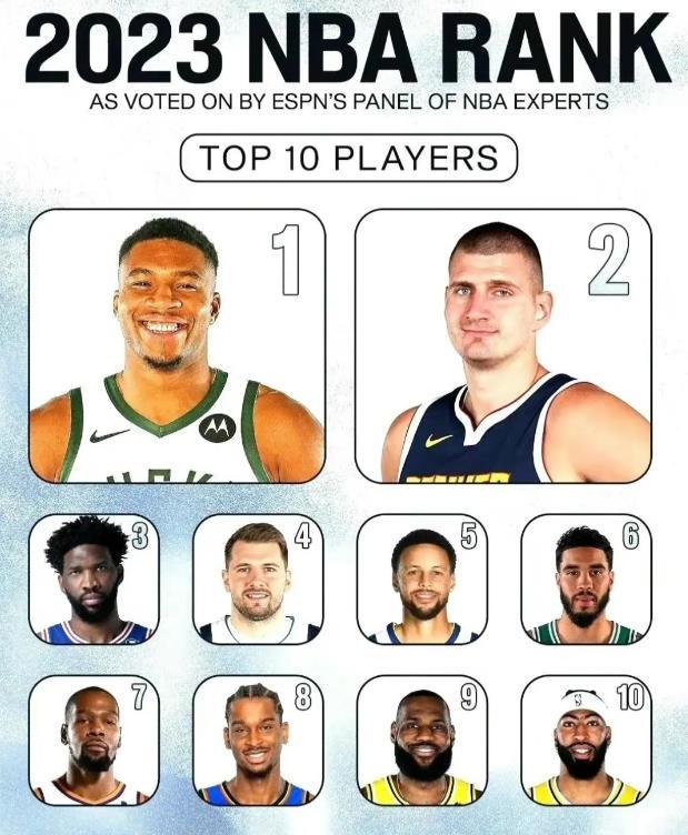 这个NBA实力排名，争议最大的是哪个？#nba吐槽大会# ​​​
