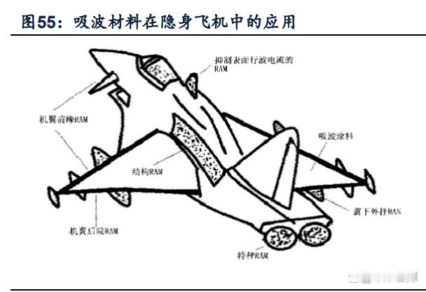 隐身材料的“卖水人”筛选第二个：华秦科技公司主要从事特种功能材料的研发、生产和销