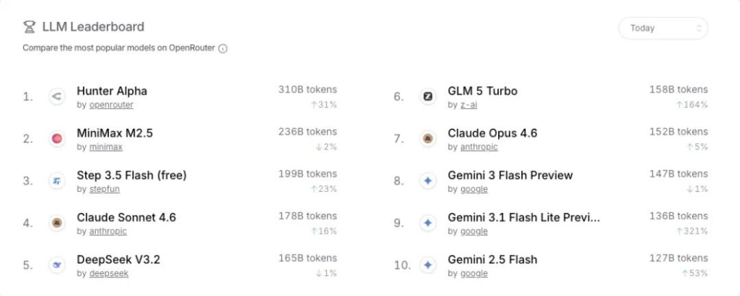 小米认领网传神秘顶尖模型，罗福莉承诺 MiMo-V2 系列将开源