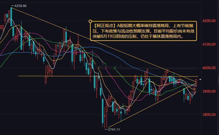 【9月21日收评：明日大盘大概率维持震荡格局 上有节前抛压、下有政策与流动性预期