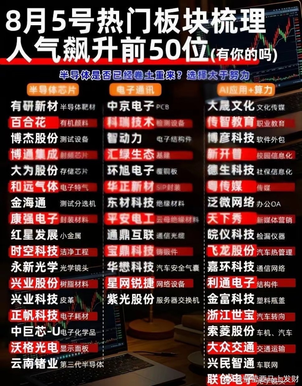 市场人气前50板块个股梳理，半导体板块再度回暖8月5日盘面热度明显回暖，不少科技