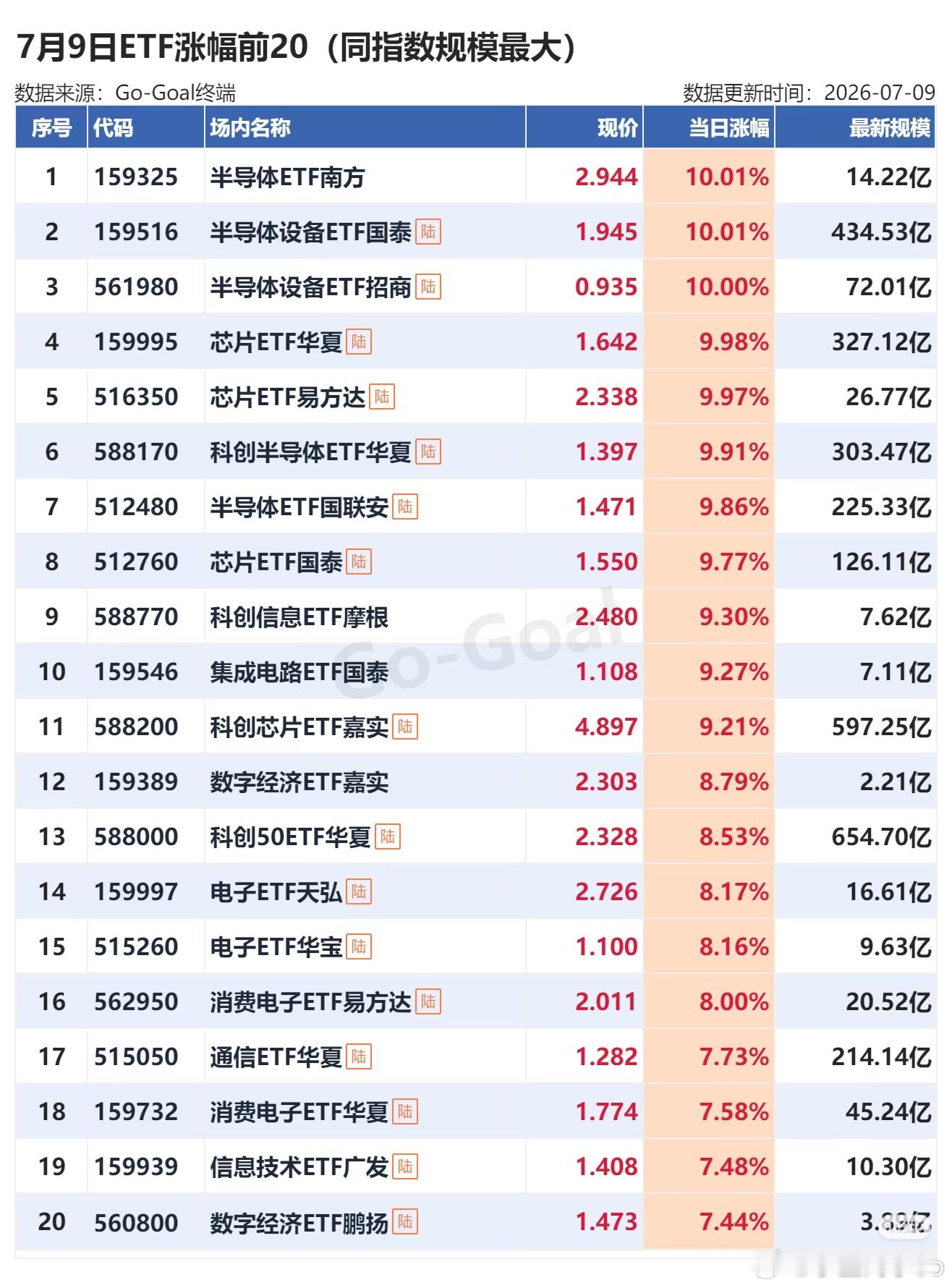 基金今天半导体设备ETF集体封板，行情迎来久违大涨，这你受得了吗