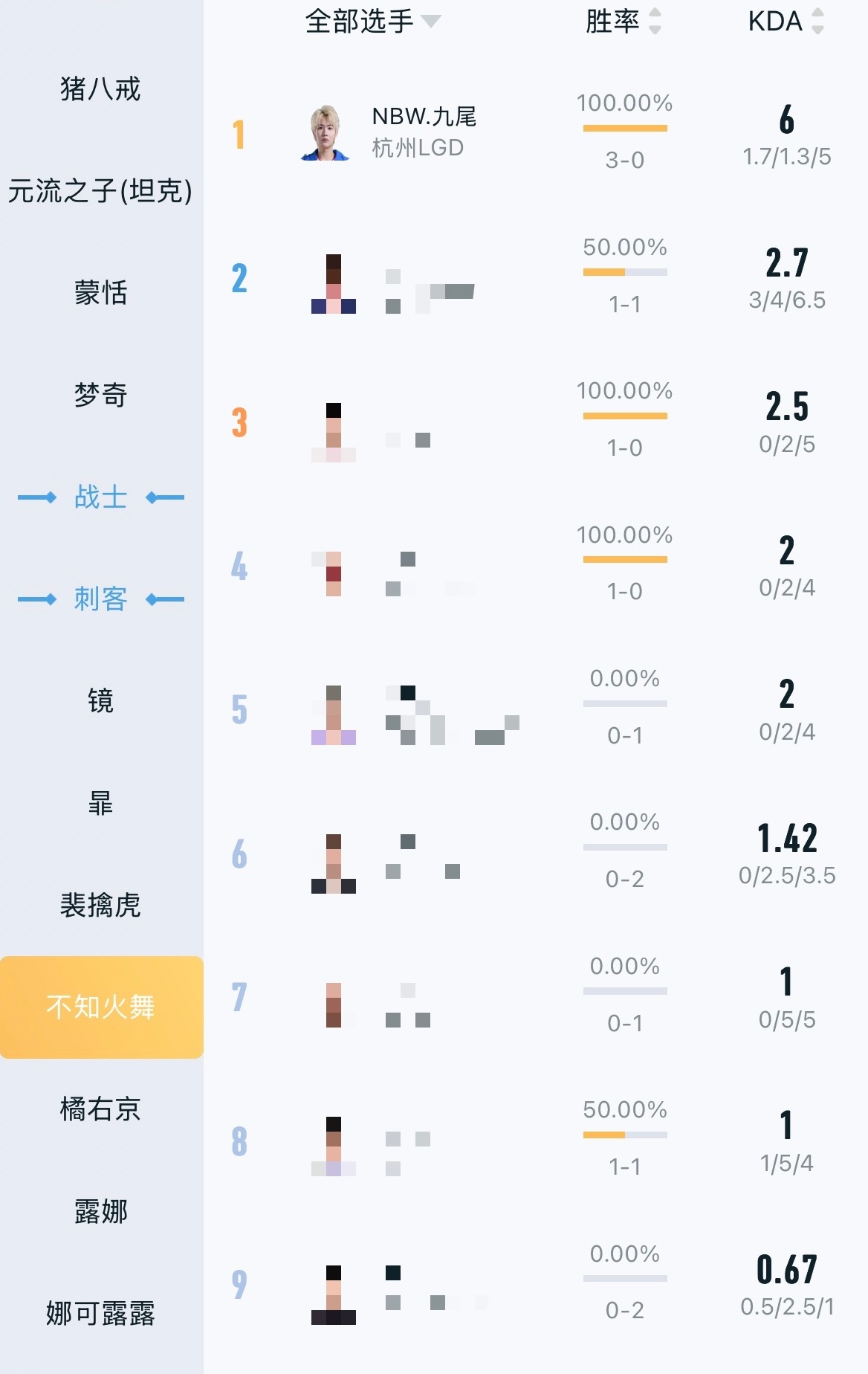 就这样三战三胜断层KDA 6 的火舞神