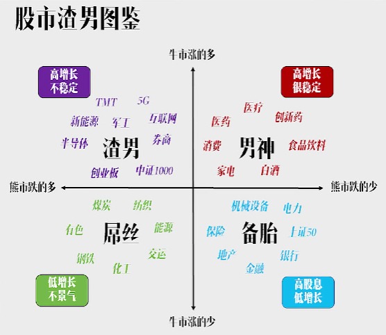 大家还记得2021年网友分类的这张图（图1）吗？现在2026年，网友分类的图又是