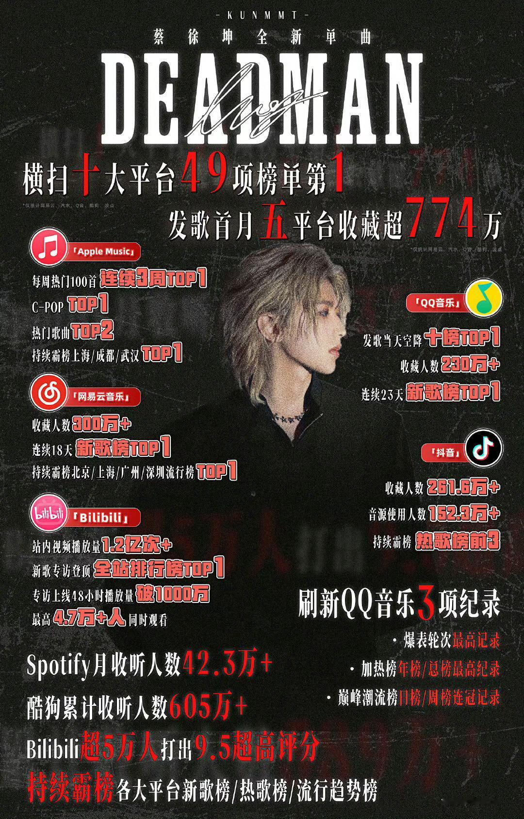 蔡徐坤DeadmanMV剧照｜蔡徐坤Deadman新歌蔡徐坤[超话] [么么哒]
