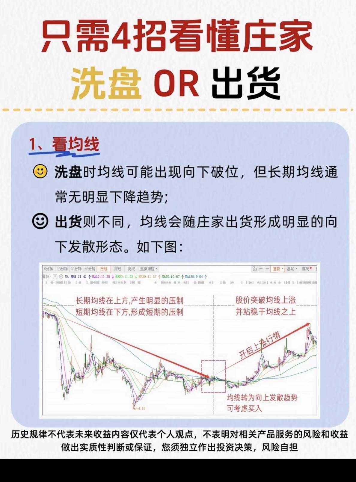 只需4招，看懂庄家  洗盘OR出货？！

1.看均线
2.看成交量
3.看日K线