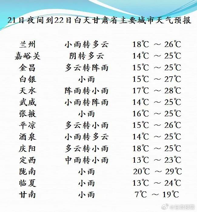 注意防范!甘肃多地迎降水天气,局地有中到大雨