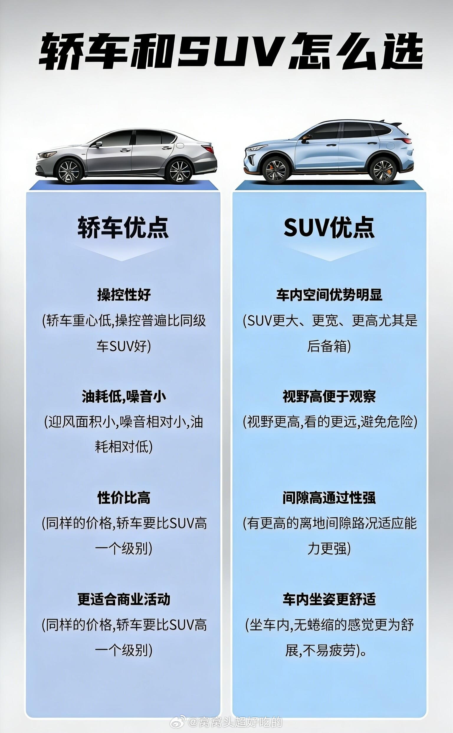 大而美SUV全球首秀首创20秒极速成床选车卡在轿车和SUV之间的宝子，这份优缺点