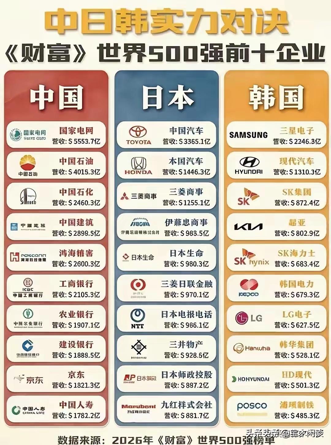 不必争论，至少在亚洲，咱们就是巨无霸似的存在。无论从哪个角度对比，咱们都可以屹立