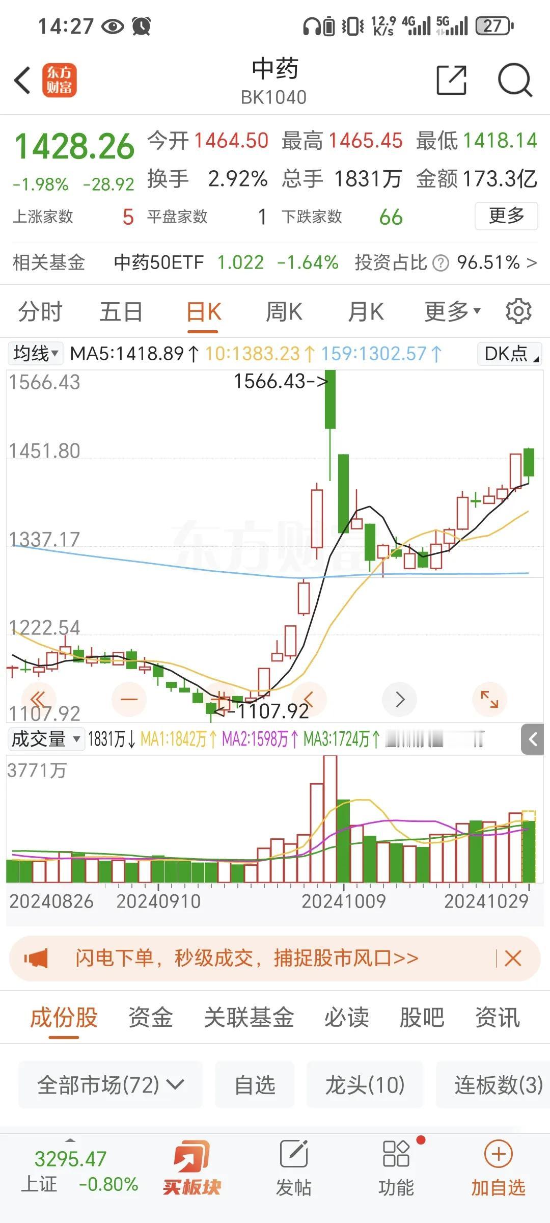 中药板块有短线交易性机会。