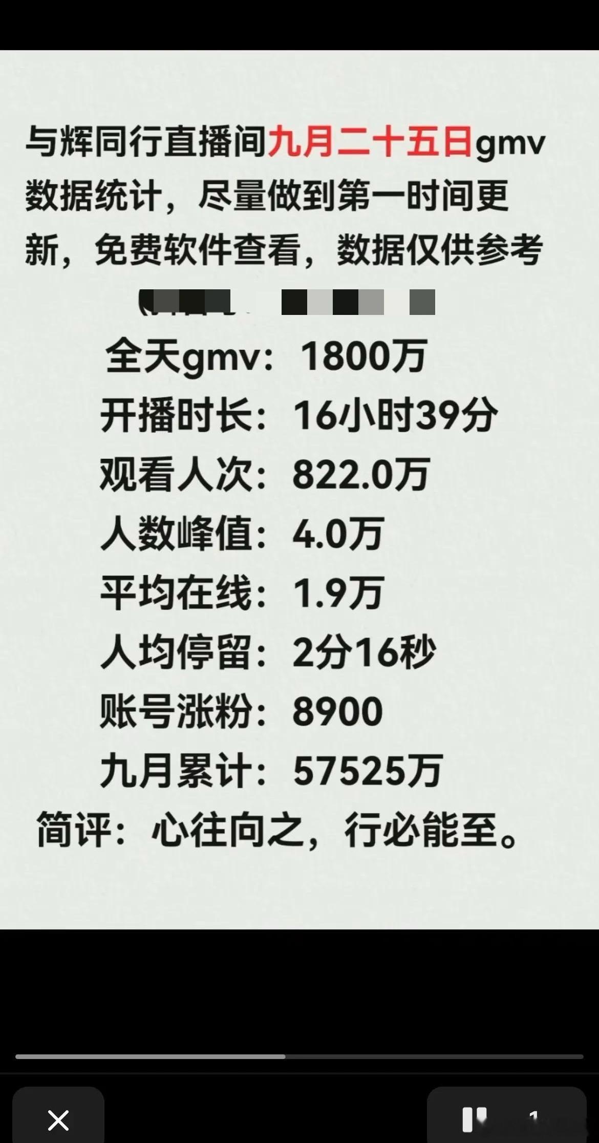 昨日隔壁贴牌货没掀起什么大浪粉丝习惯性狂泻9月25日与辉同行全天GMV：1800