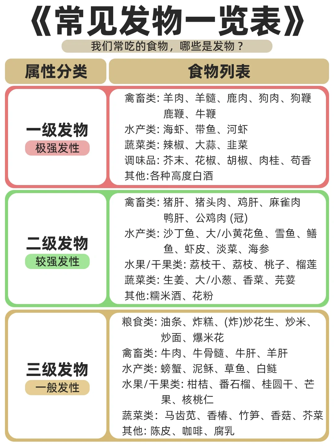 发物大全｜生病不能吃的食物，忌口后才明白