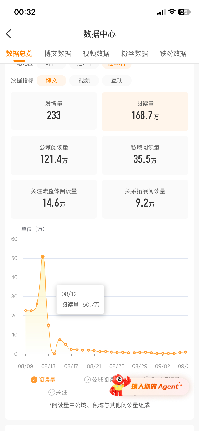 家人们觉得我的橙v能保住吗 ​​​