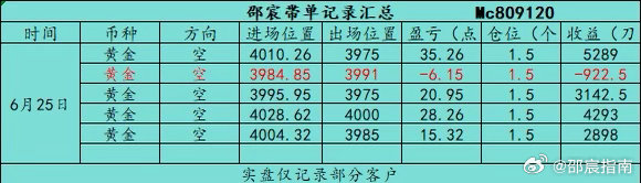 回顾6.25（周四）部分日内石磐总结：全天共操作5丹，全天总共收获94个點箜简，