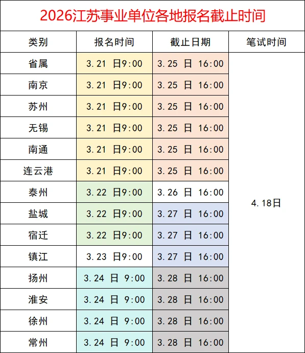 注意！！江苏事业编统考报名要截止了！