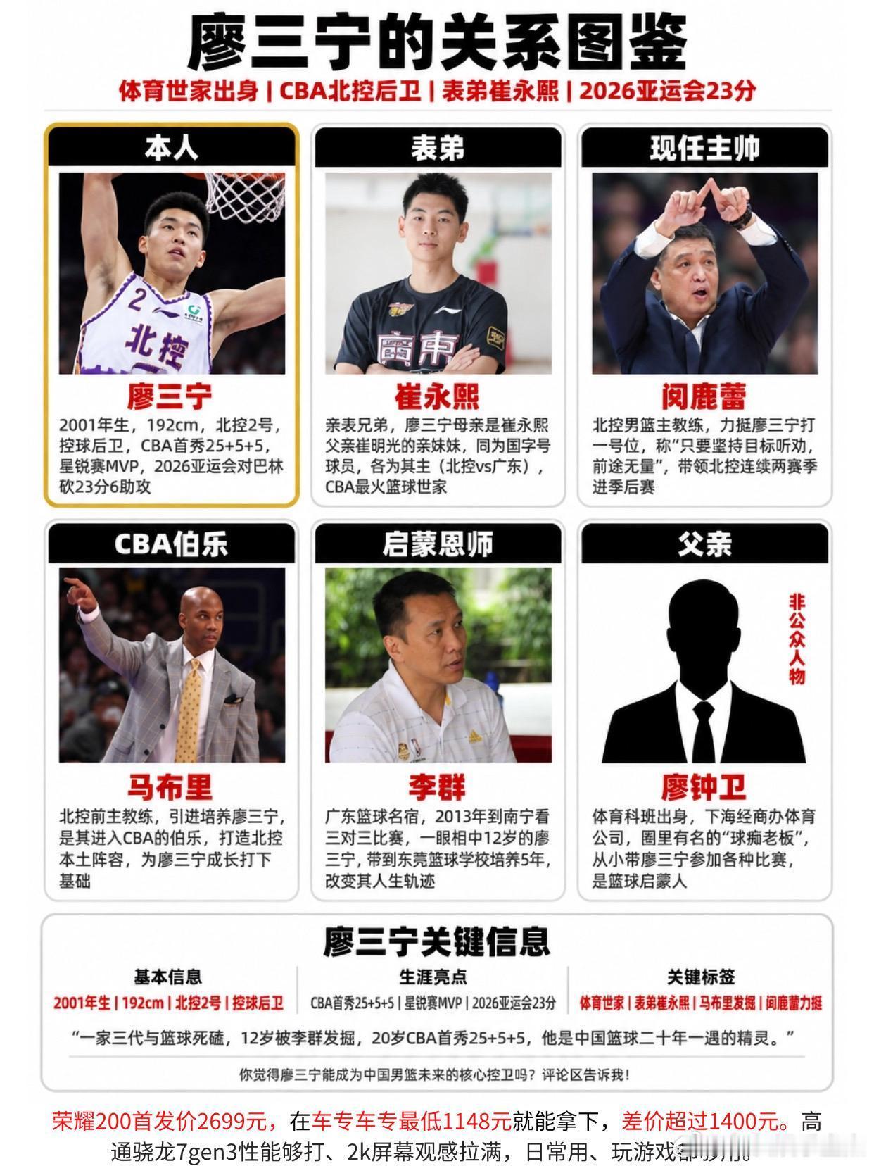 廖三宁的关系图鉴！三代死磕篮球。廖三宁 崔永熙 Cba 中国男篮 马布里 ​​​