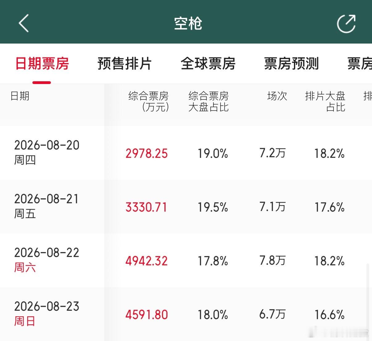 这小玩意儿到底跟谁学的卡9啊...... 