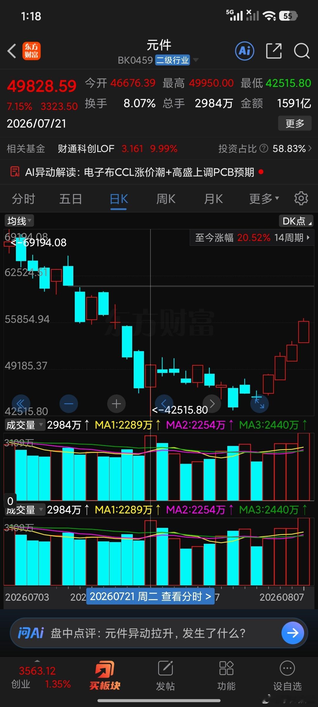 是的没错，比如7.21算你满仓进去了这个时候指数往往是震荡这个时候非常容易亏的，