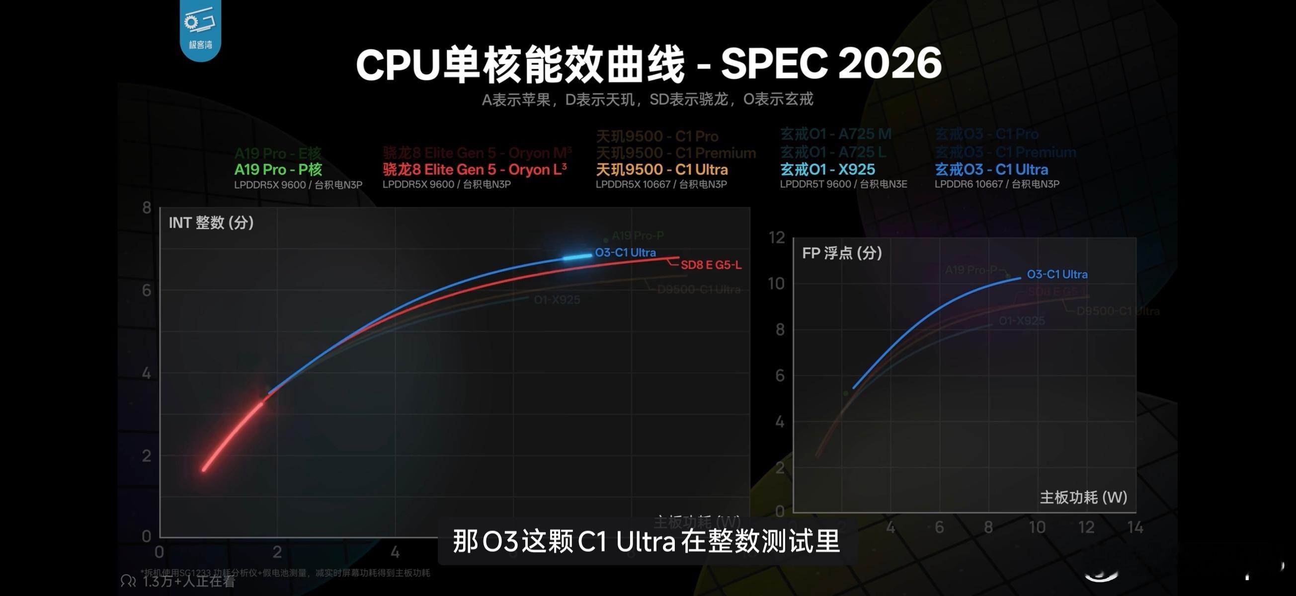 我只想等一个解释，这个解释已经等15个月了还没CSS大神能回复：同样架构，同样工