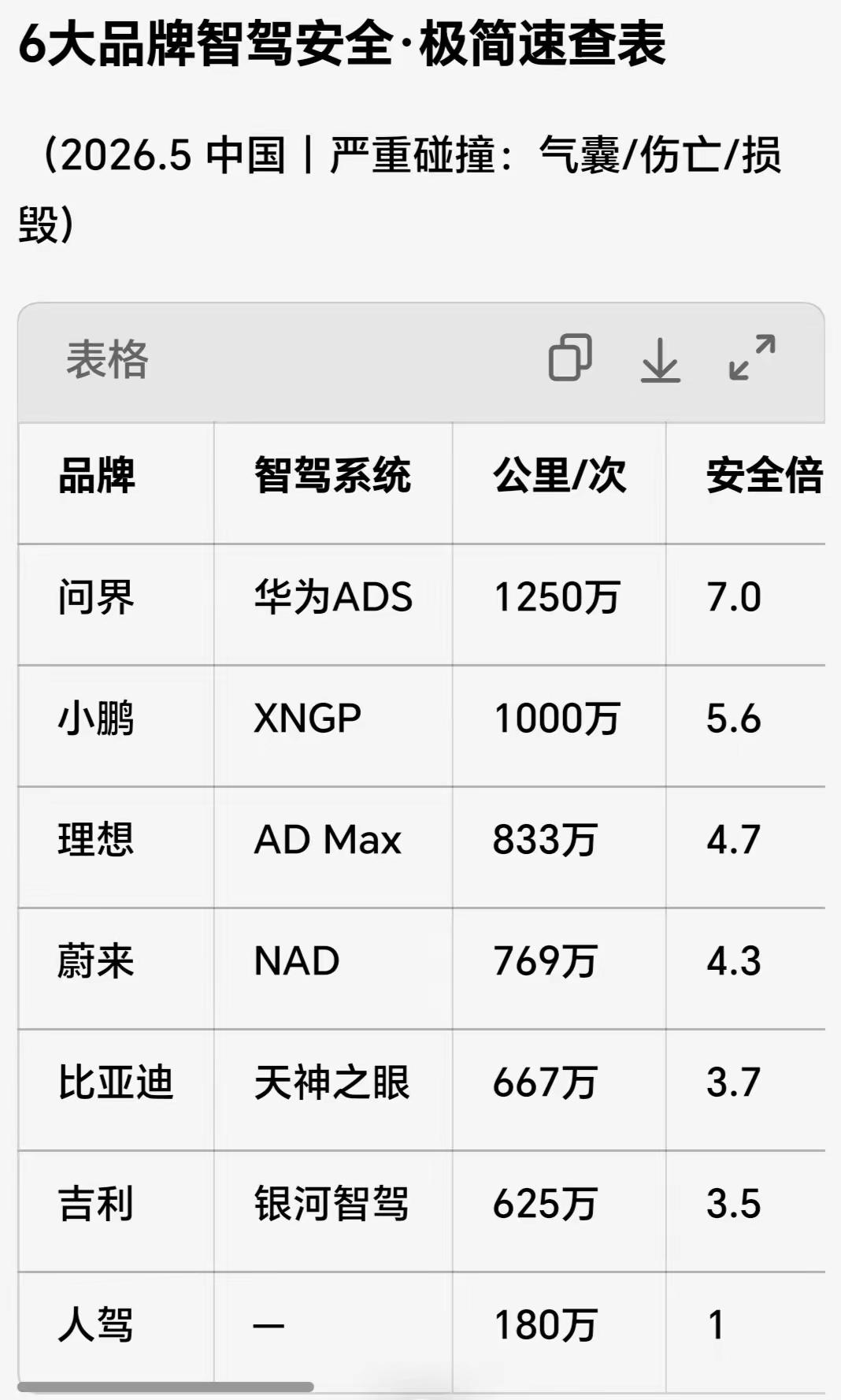 老爸想换新能源车，问界，小鹏，理想，小米都试驾过了……

真的都很好用，不知道该
