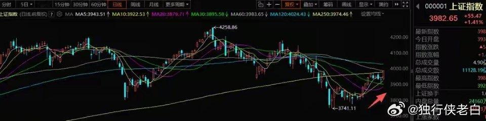 8月18号A股策略：场外资金并未大规模回流，科技缩容炒作逻辑持续强化一、整体思路