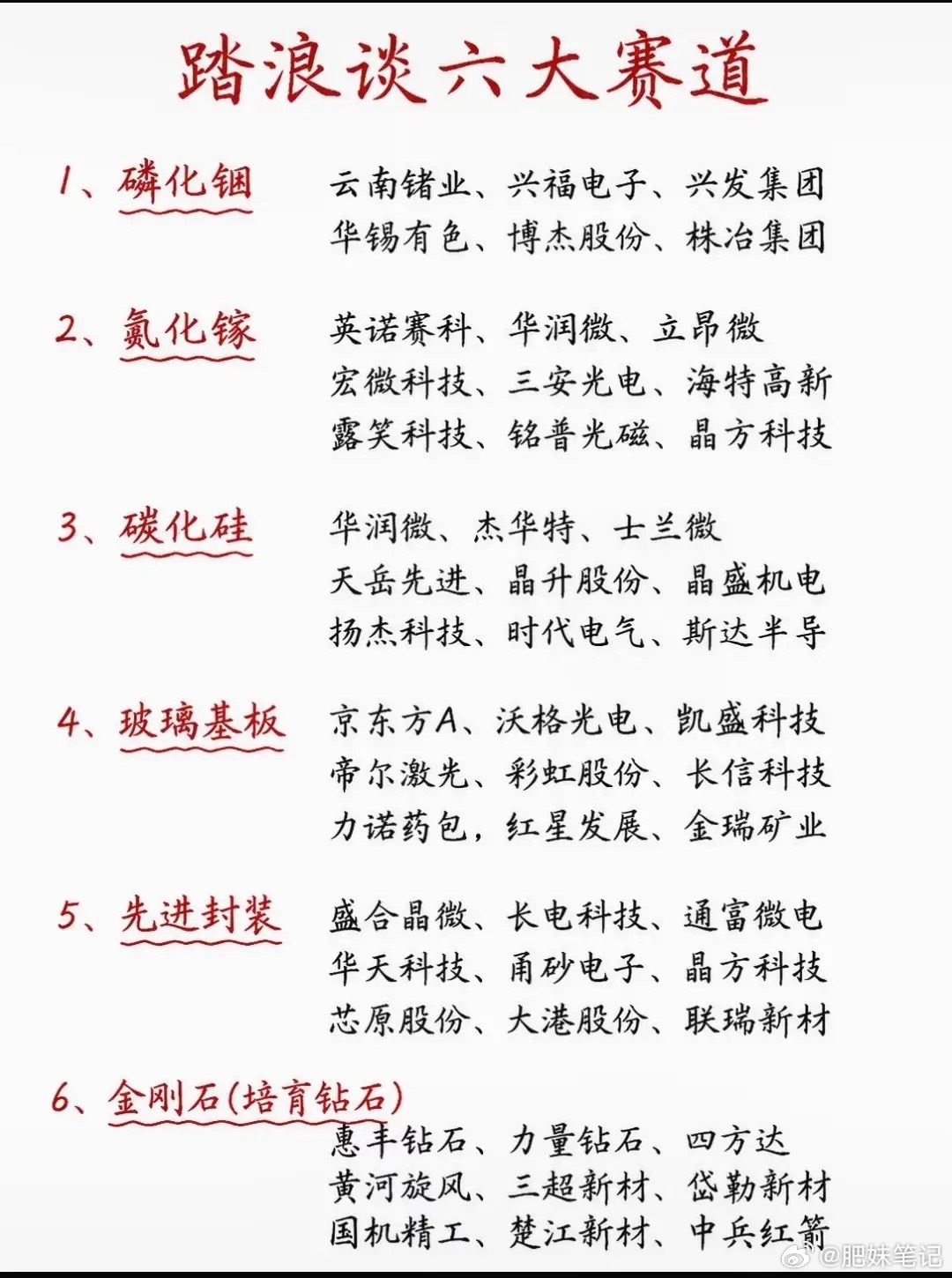 踏浪谈六大赛道 