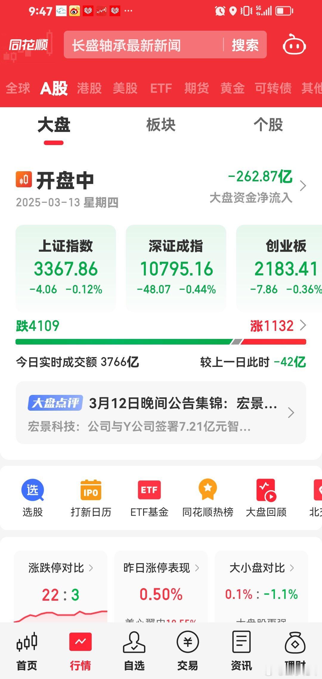 今年开始，大盘资金天天流出。我就奇怪啦，这么多钱。都是被谁拿走啦。 ​​​