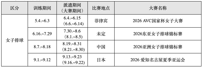 2026年女排的一些赛事