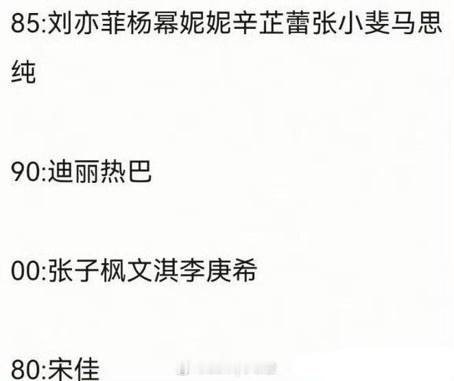 网传vogue九月刊群封阵容好家伙，80花、85花、90花、00花都在，唯独缺了