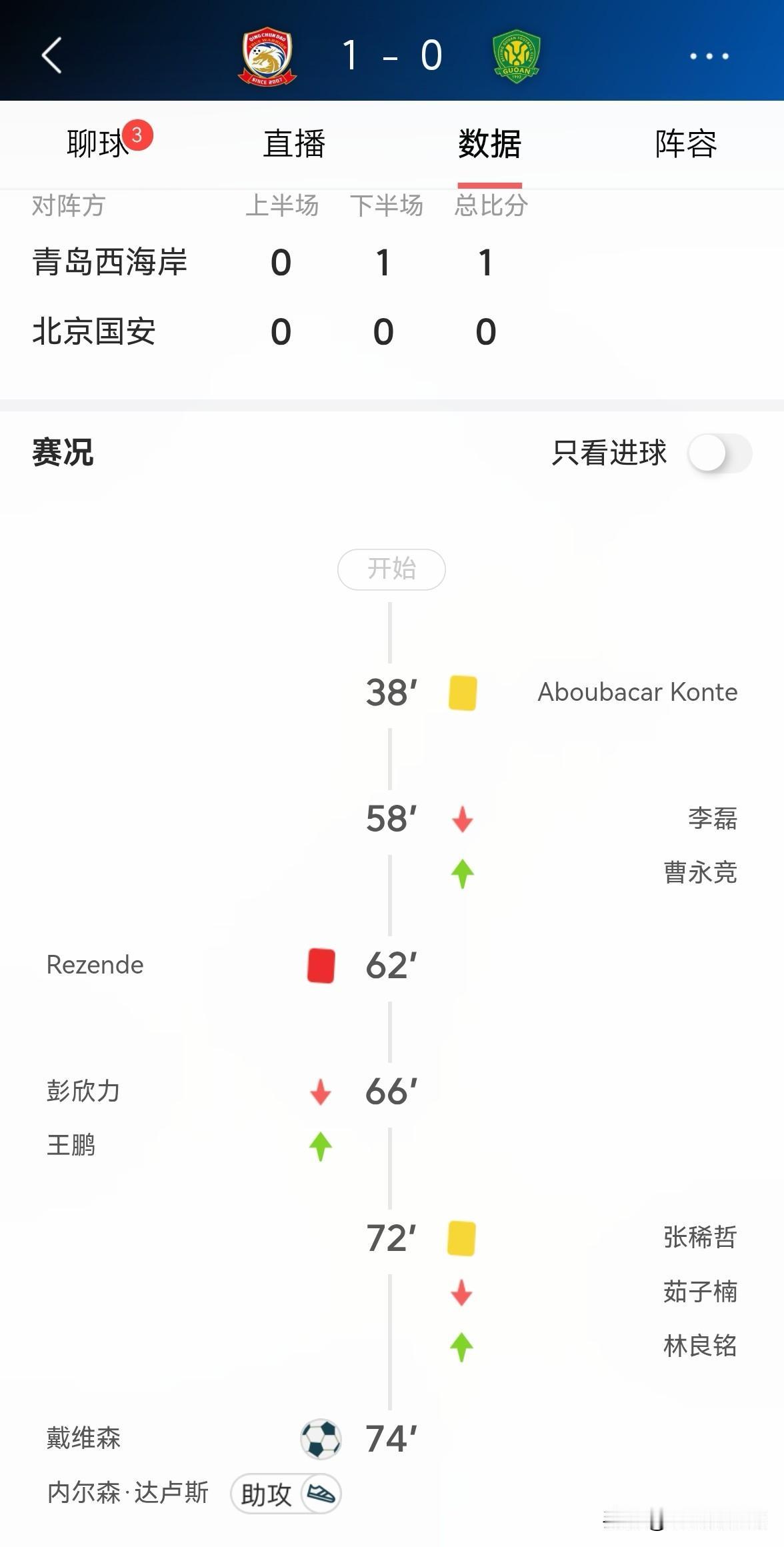 青岛西海岸外援戴维森的倒钩进球真是技惊四座！在今天青岛西海岸主场迎战北京国安的焦