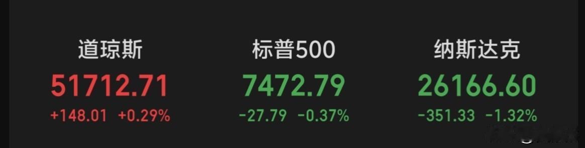 隔夜美股涨跌互现～～今日大A也是各玩各的！